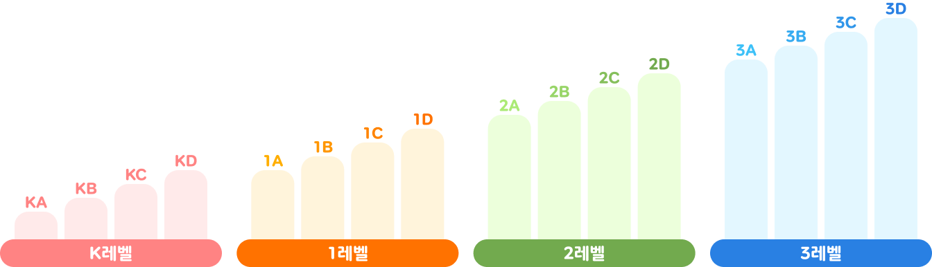 ReadingSchool level Table