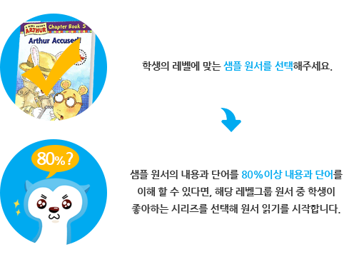 간편 리딩레벨테스트 바로가기 버튼을 눌러주세요.